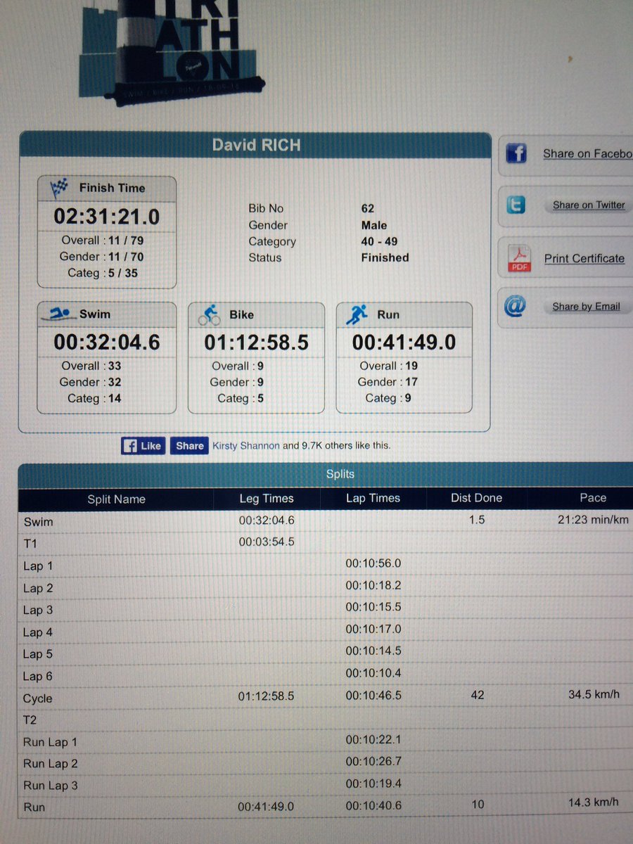 Updated Results of today's Portsmouth tri. Up to 11th! Nice pacing on bike &amp; run. A winter of swim speed needed!