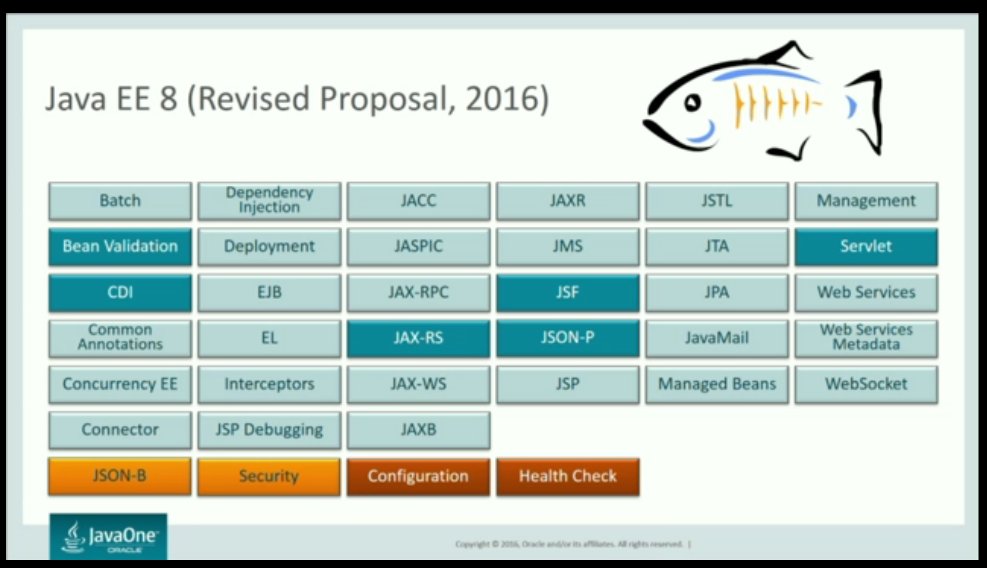 Java ee что это. Java ee. java ee roadmap. картинка java edition. java jee.