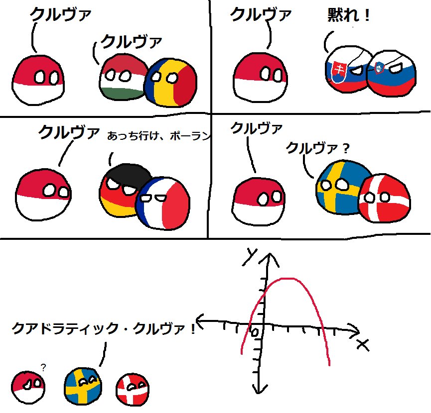 O Xrhsths ラトビア Sto Twitter クルヴァ 曲線 ポーランドボール Polandball T Co Uwls9fyyi1 O Xrhsths ラトビア Sto Twitter クルヴァ 曲線 ポーランドボール Polandball T Co Uwls9fyyi1