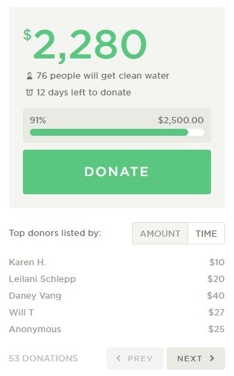 PoppingChoding's tweet photo. Another kind donation came in last night, thank you Karen!! We're at $2,280!! https://t.co/2msqcNrkyi