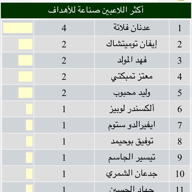 pp99n's tweet photo. وش هالدوري السهل كل شيء متصدرين فيه https://t.co/49IospCfmd