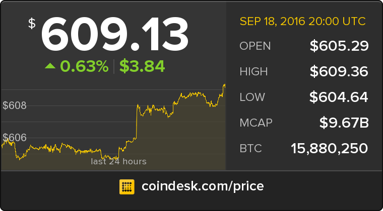 CoinDesk tweet media