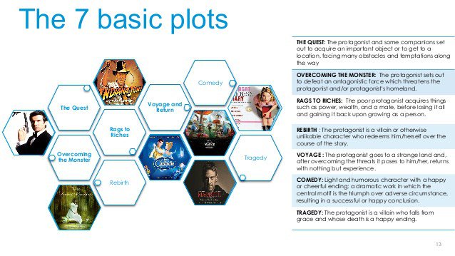 HunterEmkay's tweet photo. 7 Masterplots or More… [Resources] https://t.co/Tev56lw5UW https://t.co/Di3i6dkFxL https://t.co/2uyvHlOMJq