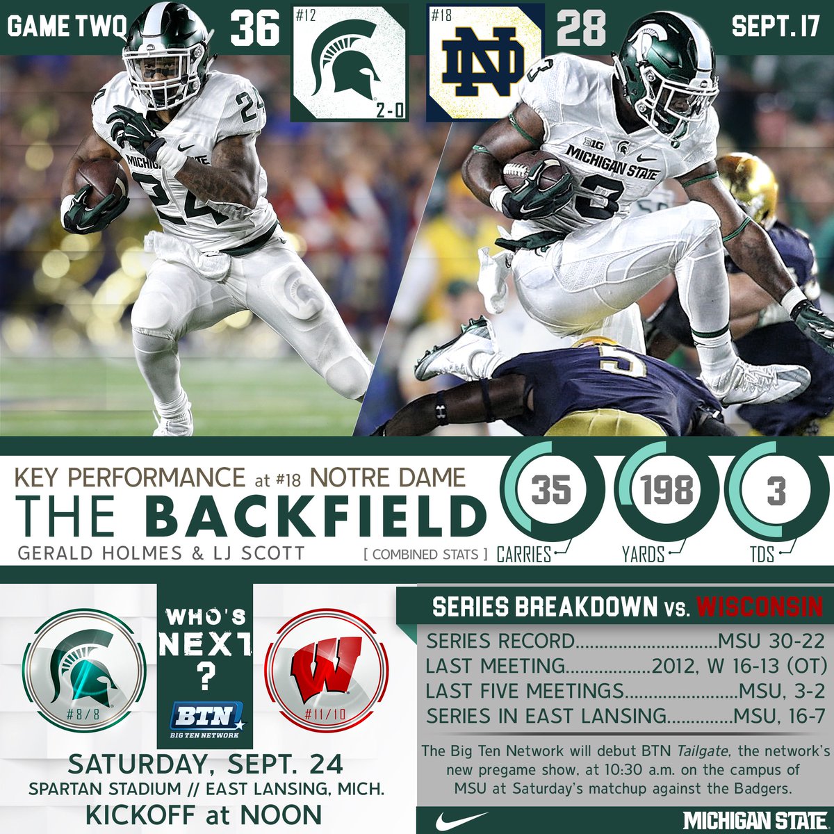 MSU_Football's tweet photo. The Spartan offense gained 260 yards rushing, including 198 yards combined by Gerald Holmes &amp; LJ Scott. #GoGreen https://t.co/YBgIOmmpeH