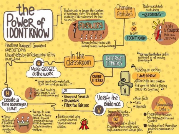 WeAreTeachers's tweet photo. The Power of "I Don't Know" (by @edutopia &amp; @rebezuniga) #edchat #teachers https://t.co/hiSX8DONSz