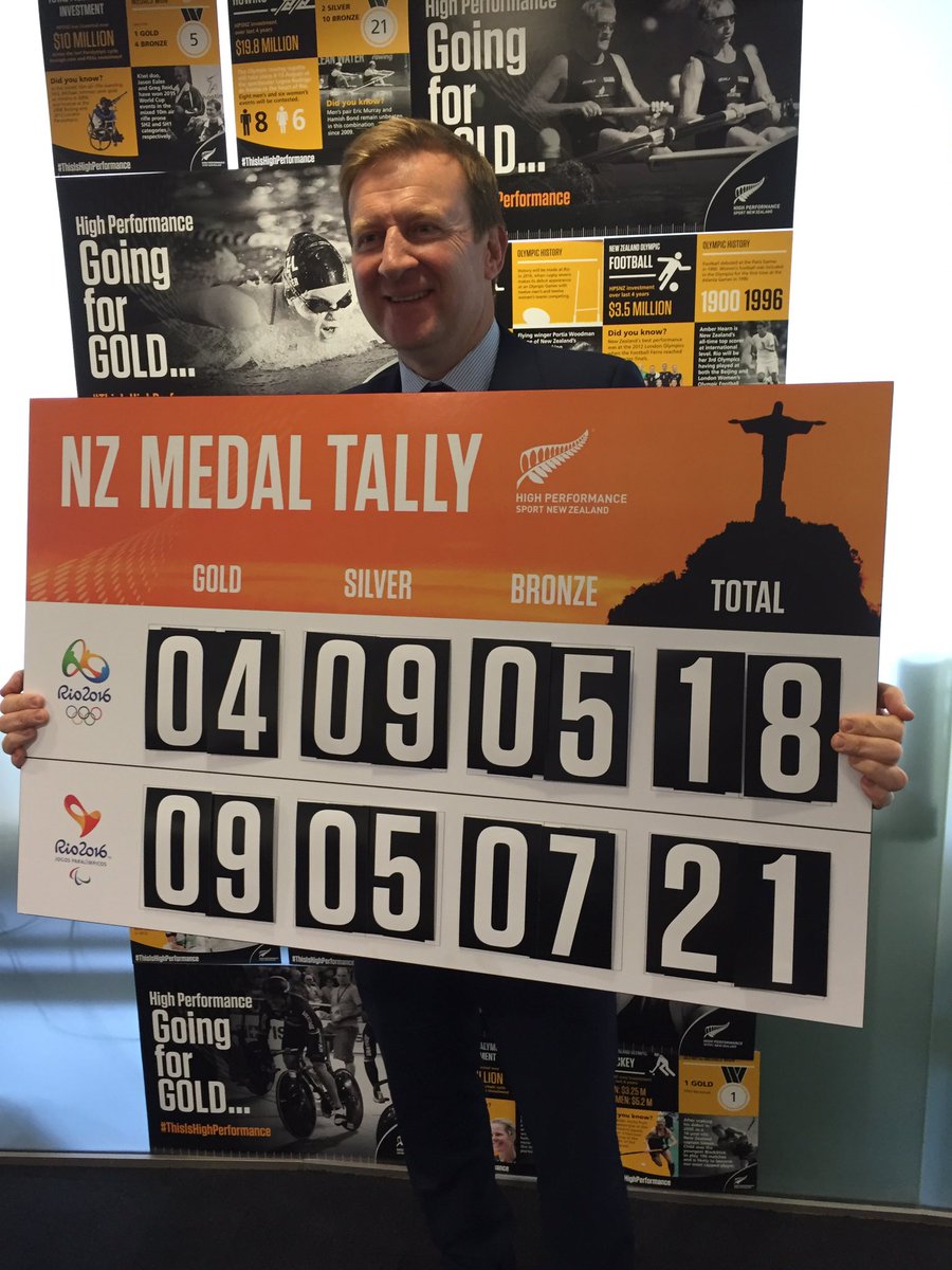 jcolemanmp's tweet photo. Fantastic medal tally! Well done to all our Olympians and Paralympians #Rio2016 #ThisIsHighPerformance https://t.co/730FEDegNQ