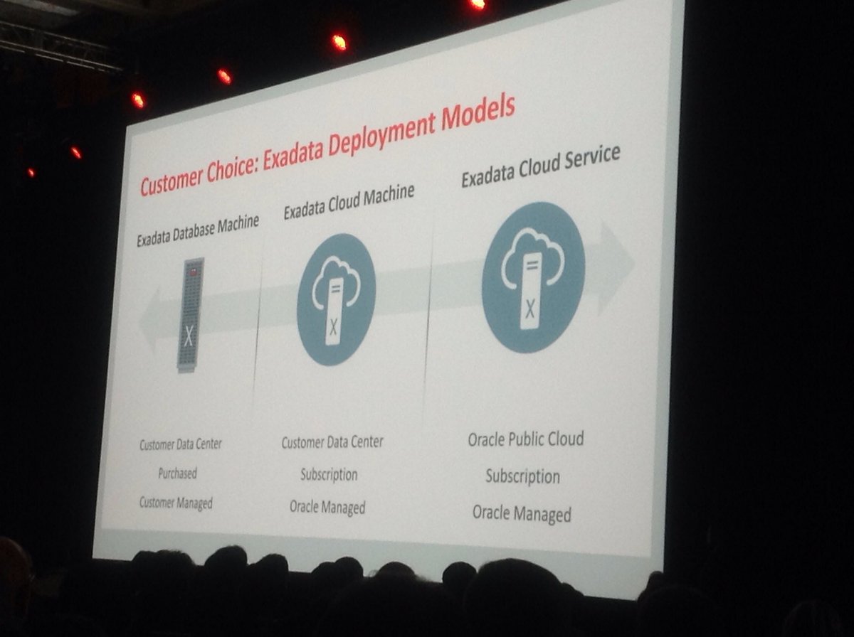 EricBezille's tweet photo. @larryellison #oow16 #OOW16FR keynote: we offer the choice with on-premise, in Oracle Cloud or Oracle Cloud@customer https://t.co/2vzDgLVBIC