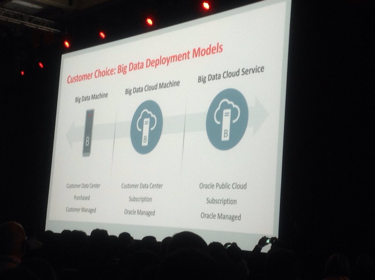 EricBezille's tweet photo. @larryellison #oow16 #OOW16FR keynote: we offer the choice with on-premise, in Oracle Cloud or Oracle Cloud@customer https://t.co/2vzDgLVBIC