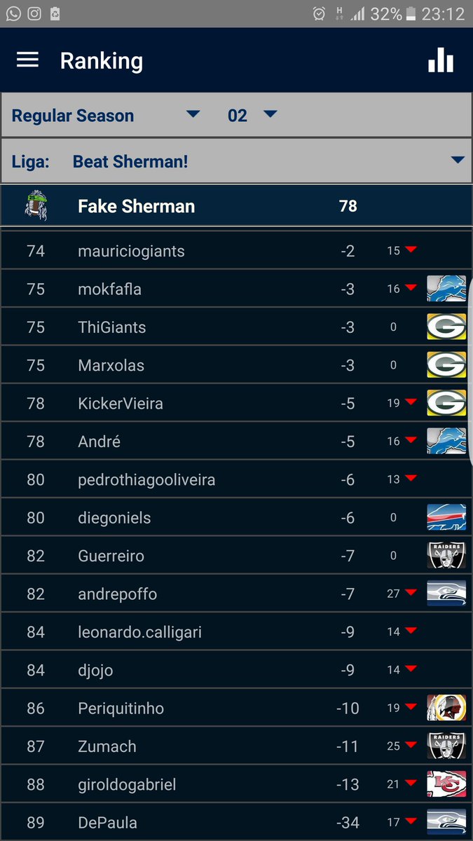 ZonaNeutra_'s tweet photo. Por isso o Zumach eh ancora, e nao comentarista! Vah se ruim assim... https://t.co/tjx5IgKmnq #tudopelanfl https://t.co/xXjhqAjjPz