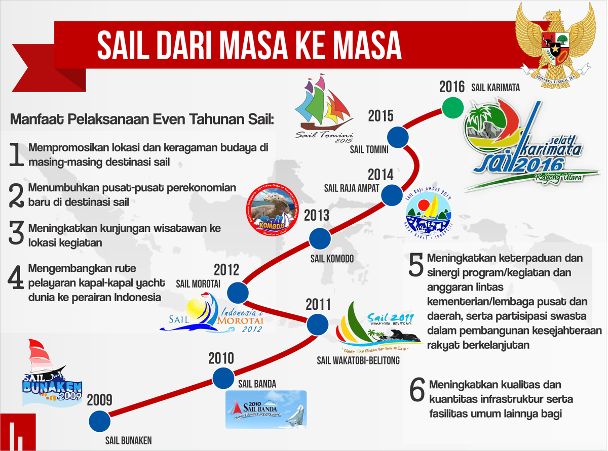 BAKTIKomdigi's tweet photo. Sail dari Masa ke Masa
@kemkominfo @rudiantara_id@ppidkominfo @ditppi
@BPPT_HUMAS 
@1000startupID 
@TVRINasional https://t.co/9y45zQcKek