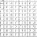 统计局：8月杭州房价环比再涨3.3% 已连涨17个月 c.m.163.com/news/a/C1AQS1R…