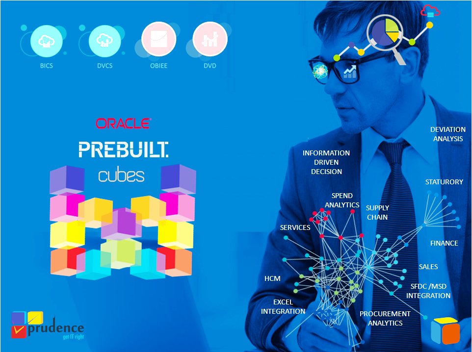 prudence_IT's tweet photo. #Oracle Prebuild #BI. #BICS #DVCS #OBIEE #navcube #HCM #analytics https://t.co/ttIRtmUTvr https://t.co/7wOeqahVSl
