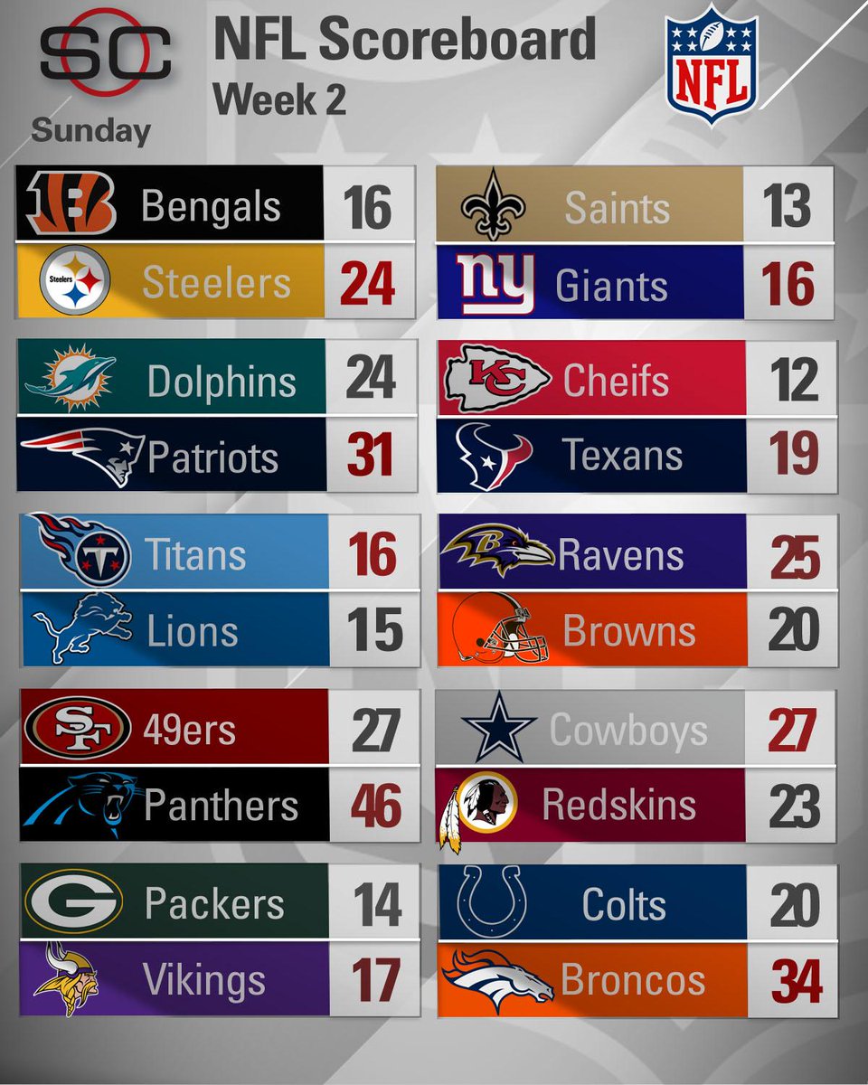 NFL Football Scores NFL Scoreboard ESPN nfl-football-scores-nfl-scoreboard-espn