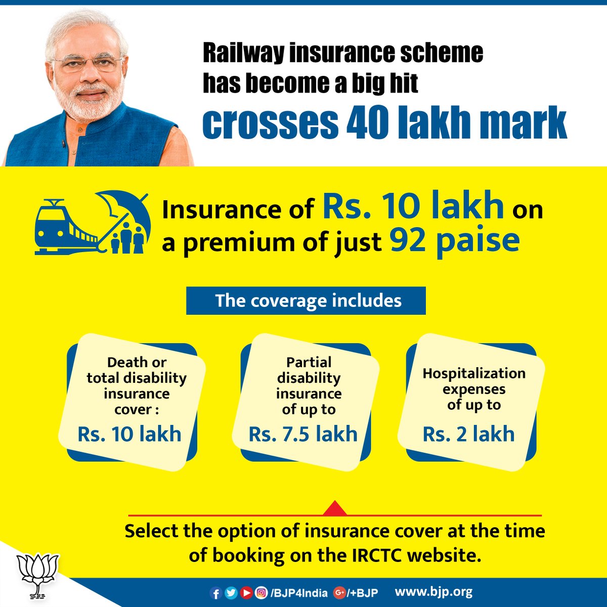 BJP4India's tweet image. Railway insurance scheme has become a big hit, crosses 40 lakh mark.