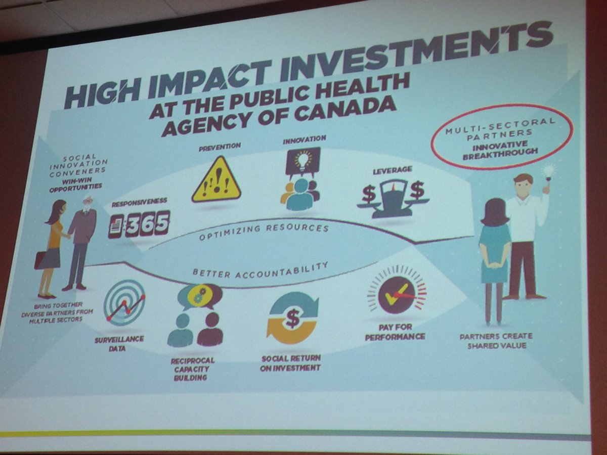 KarenMa91026807's tweet photo. Multi sectoral approaches are clever solutions to complex  chronic disease issues #PHAACDN2016 https://t.co/IZf2zOMgbr
