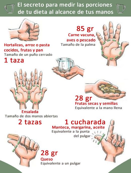 RevistaSafety's tweet photo. #Nutrición. A la hora del  almuerzo. Controla la ingesta de Alimentos. https://t.co/Lo7SwHWqRv