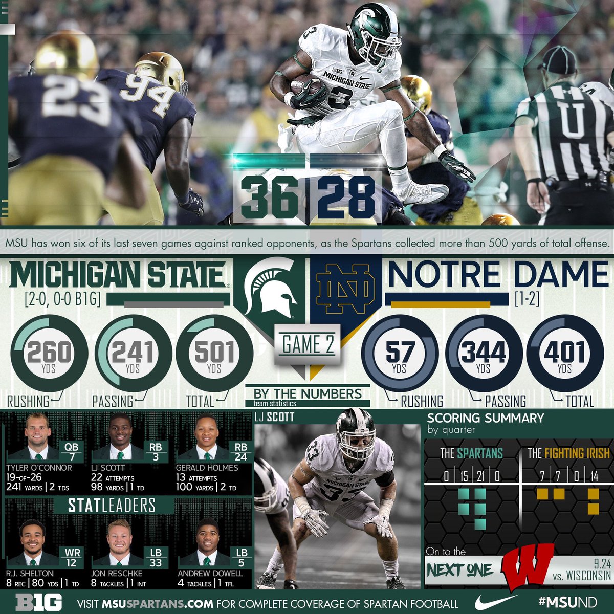 Oh shit! We play Notre dame, anyone wanna talk about it? - Page 13 Cst8Yv3WIAAUJt1