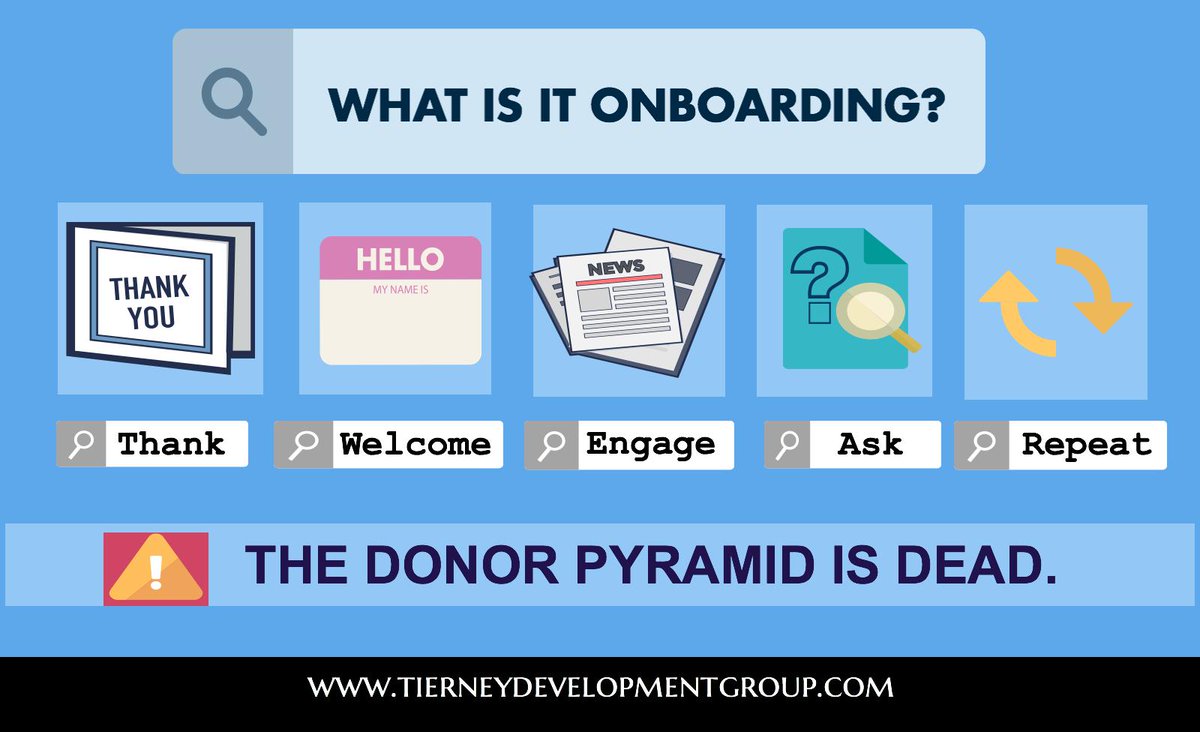 IncomeStreamDev's tweet image. Don&apos;t execute ur #developmentplan without an #onboading plan. It turns #donors away. #nfp #np #nonprofit #charity
