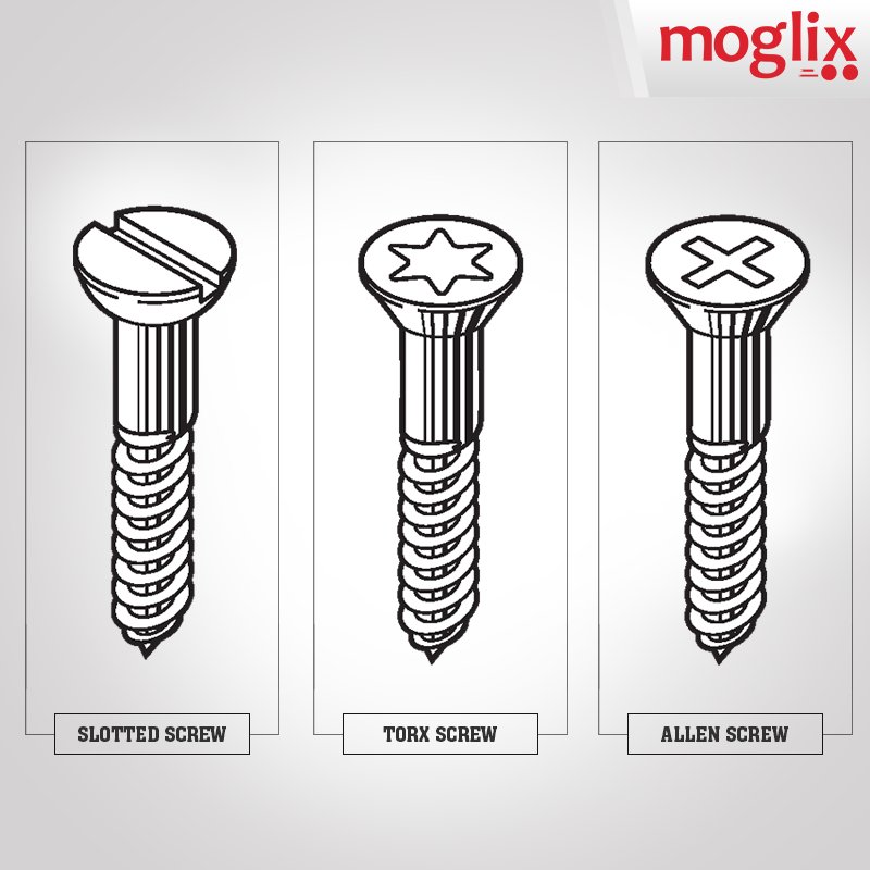 moglix's tweet image. Slotted screw- 1st screw in the market
Torx screw- Has extended grip surface
Allen screw- Is very robust
#ToolGuide