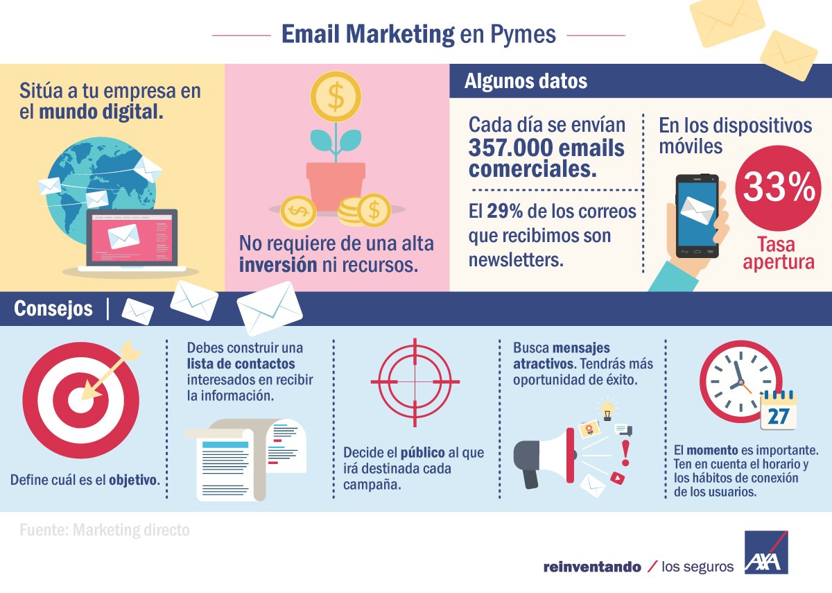 RomanSegurosAxa's tweet photo. ¿Has pensado en aprovechar los beneficios del #EmailMarketing para asegurar el éxito de tu pyme? #Infografía https://t.co/Hzl1ljYGN0
