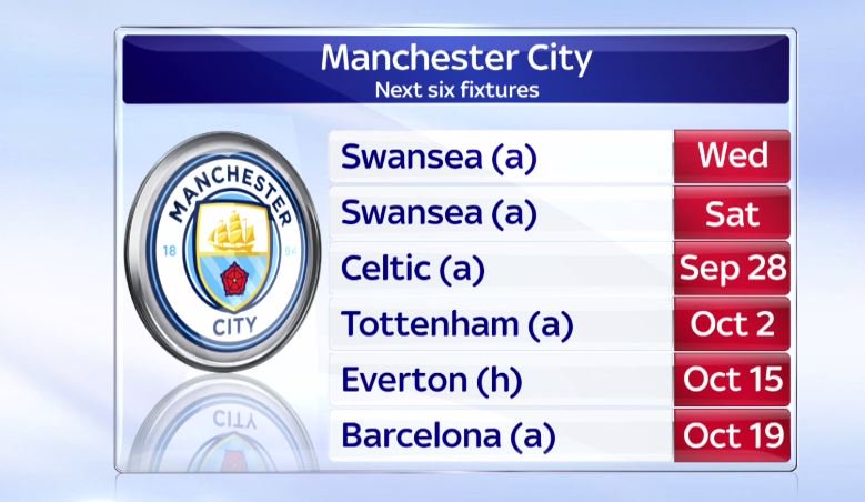 Mcfcjapan マンチェスターシティの今後の日程 Ssn アウェイゲーム4連戦 T Co Vq4r4481oh Twitter Mcfcjapan マンチェスターシティの今後の日程 Ssn アウェイゲーム4連戦 T Co Vq4r4481oh Twitter