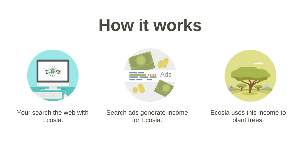 ecosia's tweet photo. How will we reforest the planet? Like this: https://t.co/WlADI3Zcz4