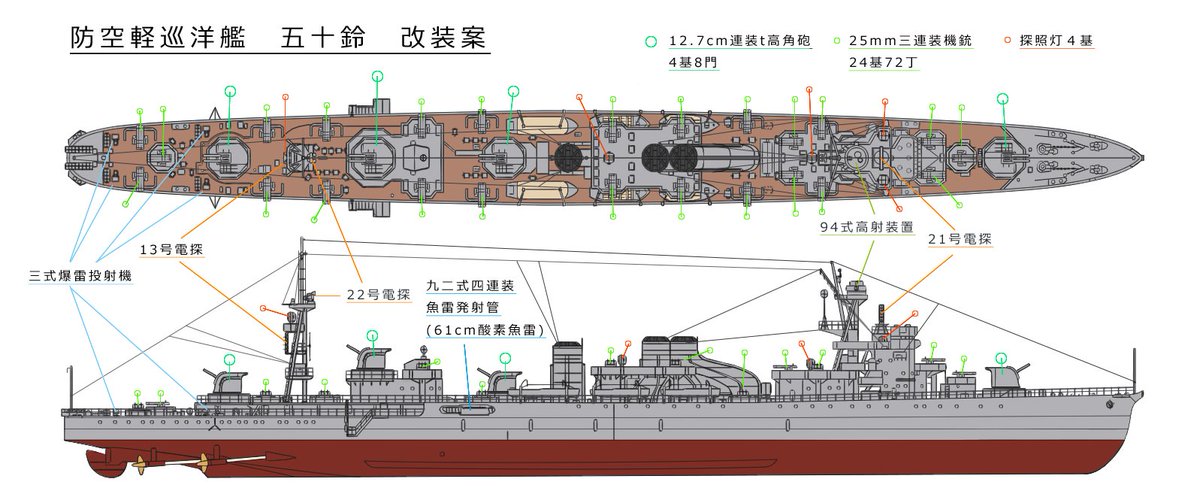 きーくん C97既刊通販中 素人が5500t級軽巡洋艦の改装案を考えてみた ベースは戦時中に急増で防空巡洋艦に改装された五十鈴 今回はまともに防空巡洋艦に改装できていたらのif設定 阿武隈他は３番砲塔施設の代わりに大発や甲標的などの艦載艇を置ける仕様に