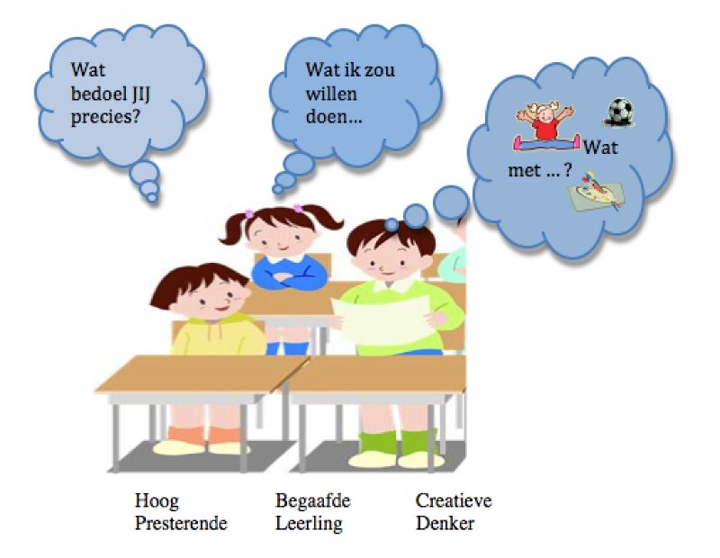 Vernieuwendwijs's tweet photo. Het verschil tussen hoogpresterend, #hoogbegaafd en #creatief begaafd: https://t.co/lWSLRjzen0 #onderwijs https://t.co/cEjbejXG1J