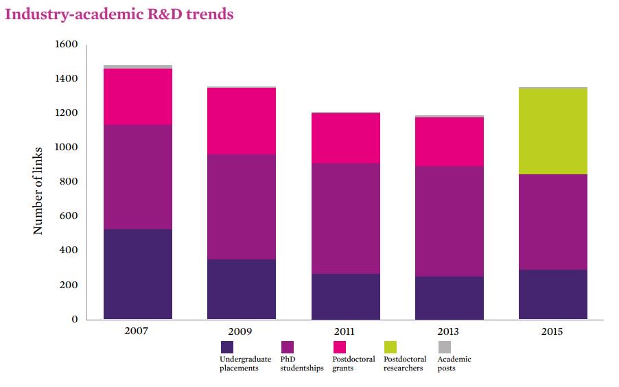 ABPI_UK's tweet photo. #ICYMI #ABPI report shows increase in #academia &amp; #pharmaceutical industry #collaborations > https://t.co/KX8ZakppLS https://t.co/inIvdjLoe9