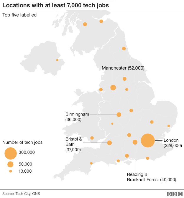 BBCNewsGraphics's tweet photo. Not just big cities - UK's tech clusters include rural &amp; coastal locations https://t.co/rJHOvSArPJ #techtalent https://t.co/ryIqHg2K7u