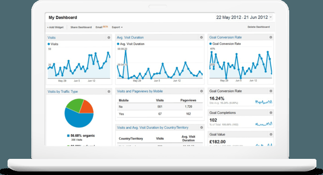 StartupLazio's tweet image. #startuptool
Il più diffuso tool plug&amp;amp;play di web analytics: #GoogleAnalytics.
buff.ly/2cZiX1u