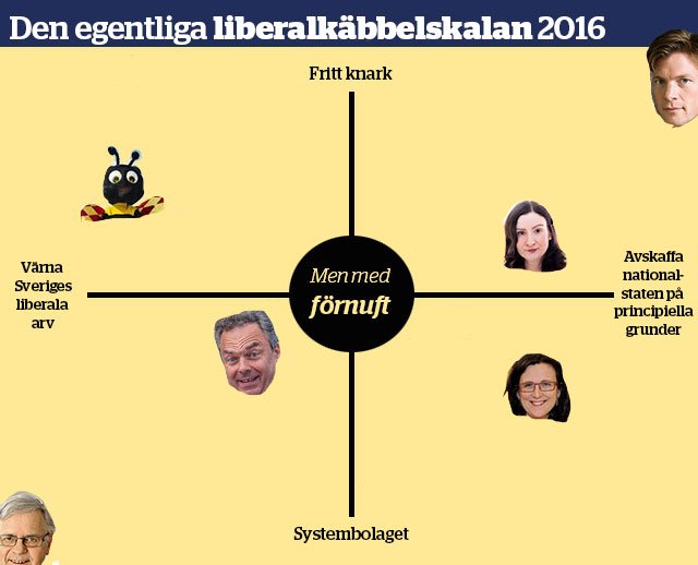 viktorbk's tweet image. Glöm höger, vänster, social och krav. Här är den enda guide du behöver till liberalkäbblet (just i dag i alla fall).