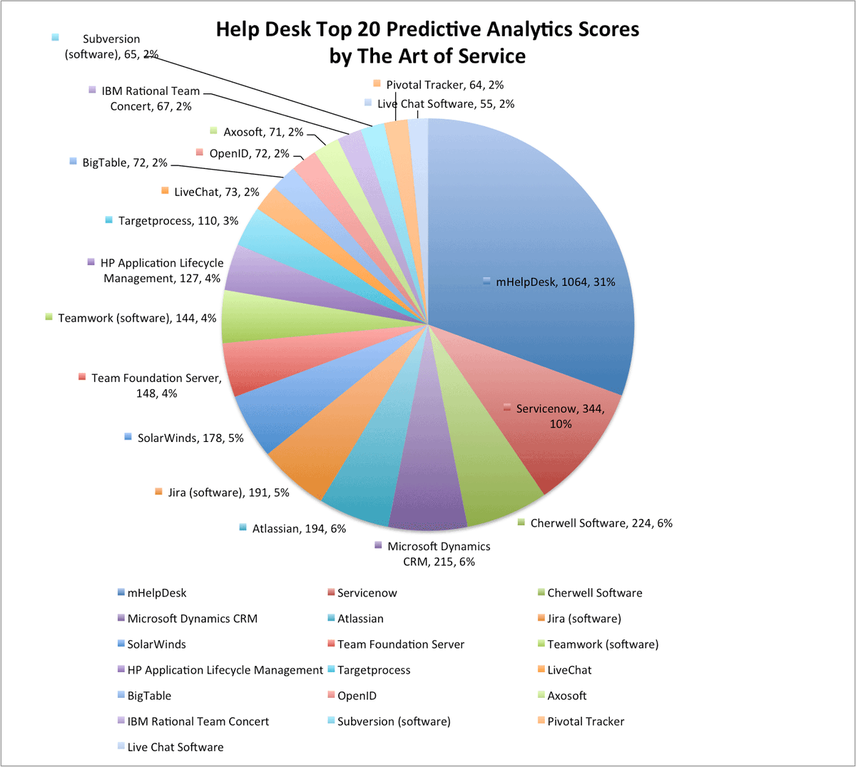 TechnewsNews's tweet image. buff.ly/2cjwwbz #HelpDesk #ApacheDerby