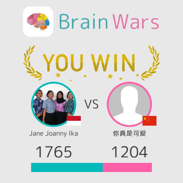 I challenged 你真是可爱 and won:) Challenge players from around the world! #BrainWars brainwarsapp.com