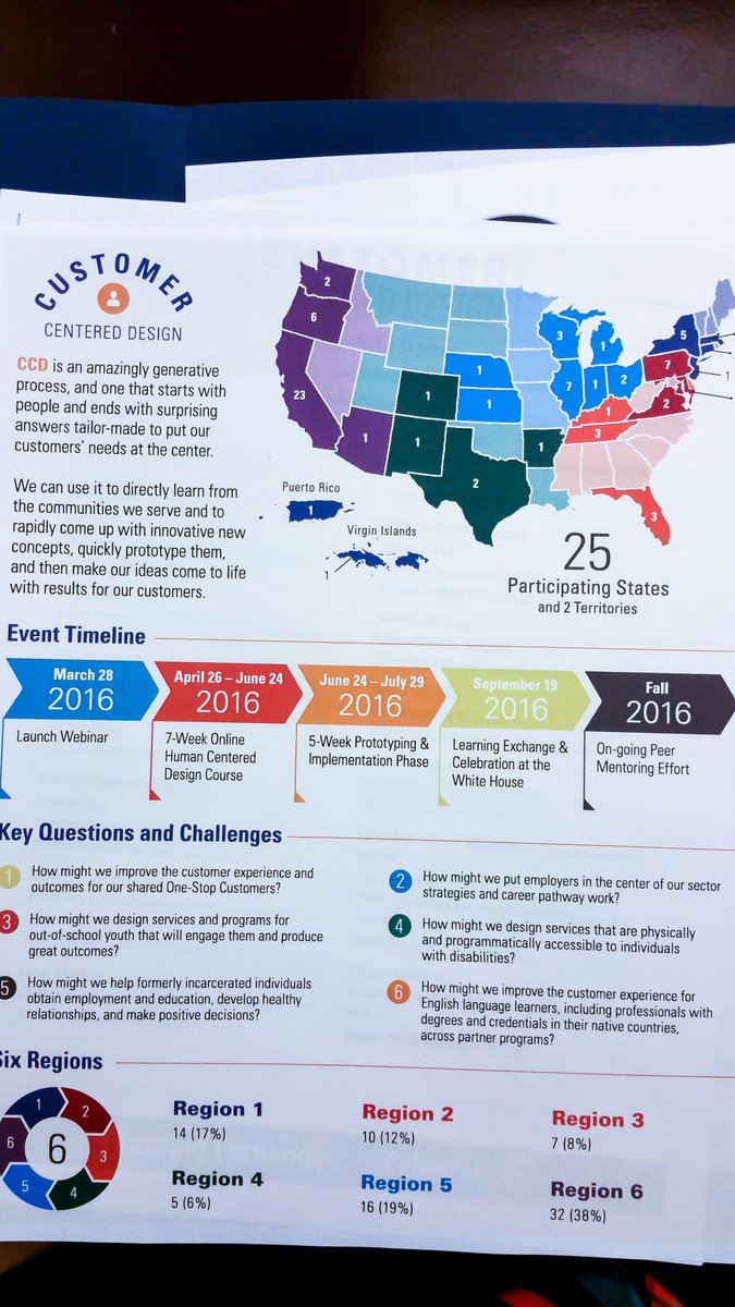 sdworkforce's tweet photo. Our #youth team is at the @WhiteHouse presenting their #customercentereddesign project! #HCD #CCD #CCDworkforce https://t.co/aVgsixEUpL