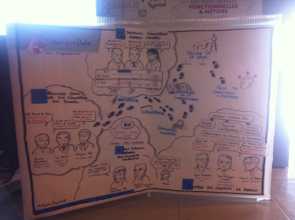 M_LEVIAVANT's tweet photo. Super sketchnote sur l'open data! Merci @Marc_DUGUE #SalonOD @NantesDigitalW https://t.co/t7avHlQDOk