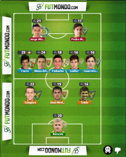 XI Ideal de la J.5 en <a href="/futmondo/">futmondo</a> 1|2|3 en Modo Estadísticas con @CurroSanchez16 como #MVP. ¿Los tenías en tu equipo?