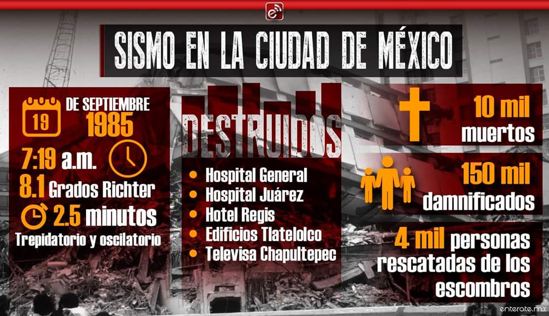 MujerMTDgo's tweet photo. Hoy conmemoramos el 31 aniv del terremoto que cambio la vida de los mexicanos.Fortaleza de un pueblo por el pueblo. https://t.co/0UjsqzL8aq