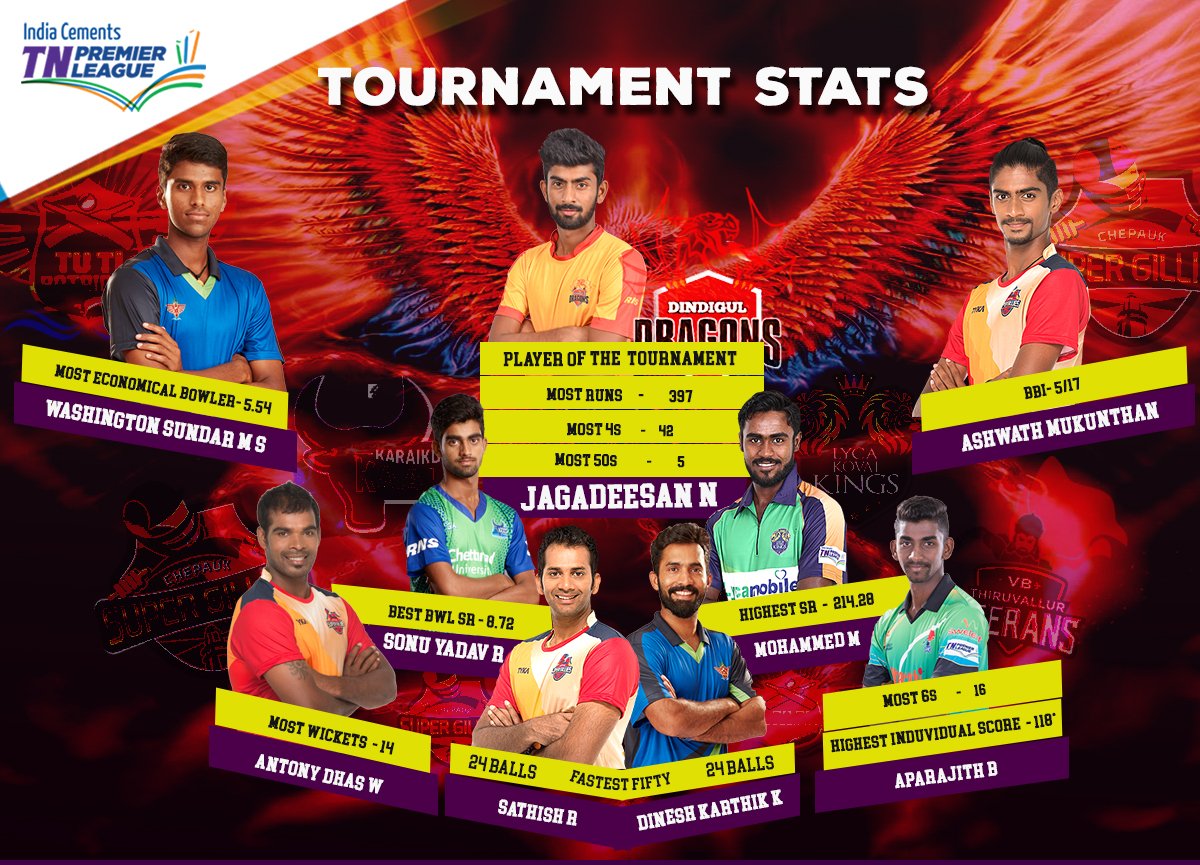 TNPL tweet media