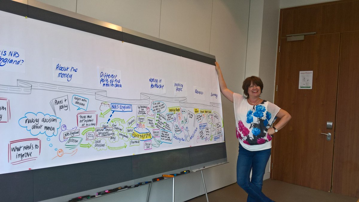 NHSAbility's tweet photo. Graphic Facilitation from our @NHSEngland  video animation #LDEngage https://t.co/voUH5Fkpbd