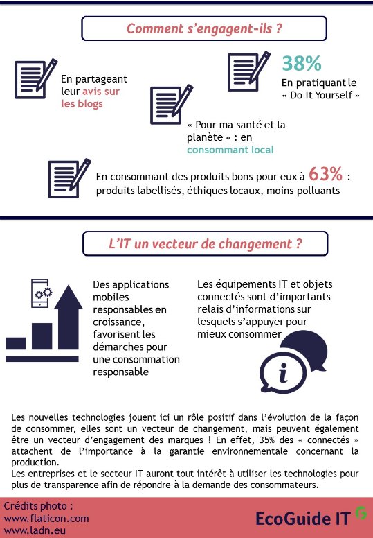 GreenFlex's tweet photo. #Typo2016 [Infographie] Zoom sur le profil du #consommateur #connecté ! #ConsoResp https://t.co/B8y5tMKwdn https://t.co/9VNkPqGmOW