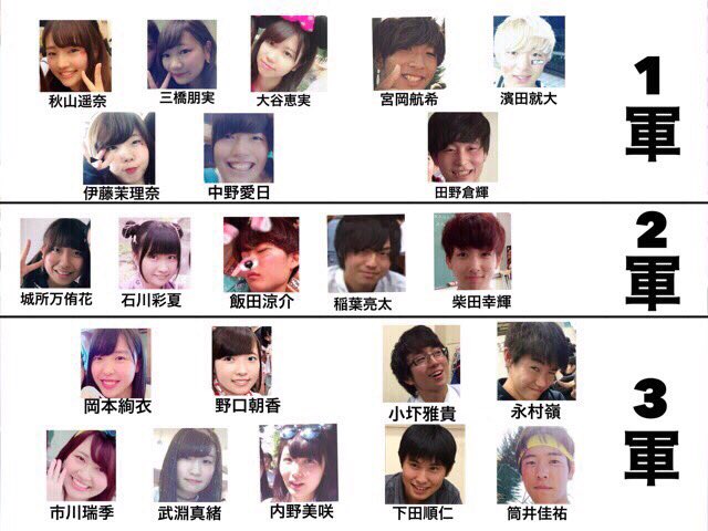 3年c組 35歳の中附生 On Twitter この相関図に目通してから見 3年c組 35歳の中附生 On Twitter この相関図に目通してから見