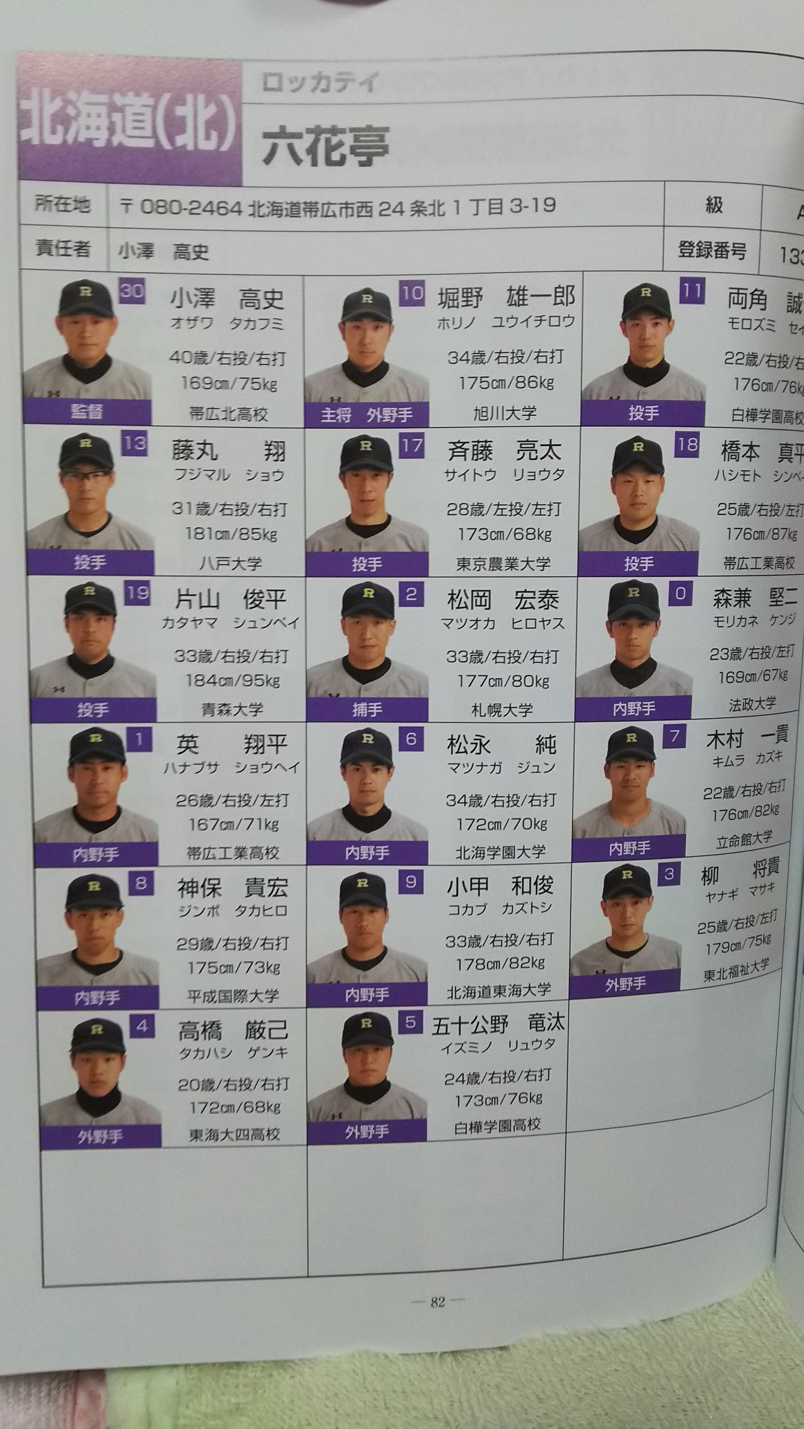 توییتر じゅんこ در توییتر 軟式の名簿見てましたら 元日通の小甲選手と鷺宮の藤丸選手が六花亭に現在在籍してるのを知る 恥ずかしながら知りませぬでした みんな野球続けてるんですね 野球好きだわー T Co Gujikjjbdm توییتر じゅんこ در توییتر 軟式の名簿見てましたら 元日通の小甲選手と鷺宮の藤丸選手が六花亭に現在在籍してるのを知る 恥ずかしながら知りませぬでした みんな野球続けてるんですね 野球好きだわー T Co Gujikjjbdm