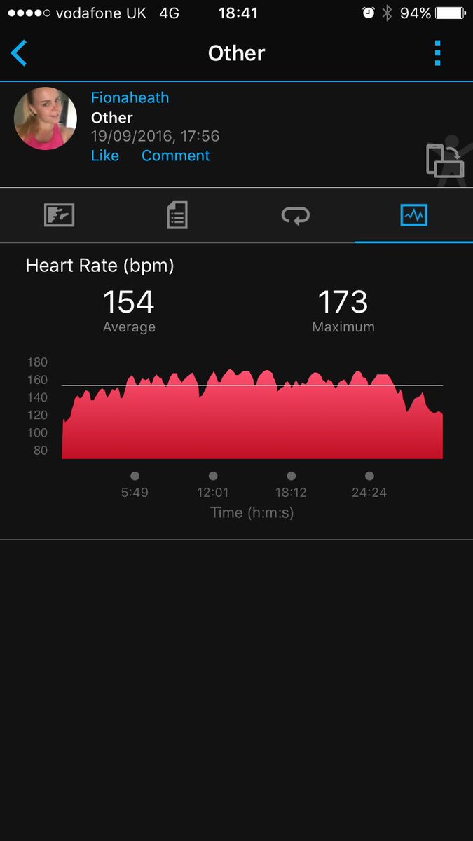 fieheath's tweet photo. Les Mills Grit Strength = 😷. 30 mins of being a sweaty mess. Steamed glasses and all. #needcontacts https://t.co/BIbOzMAhq1