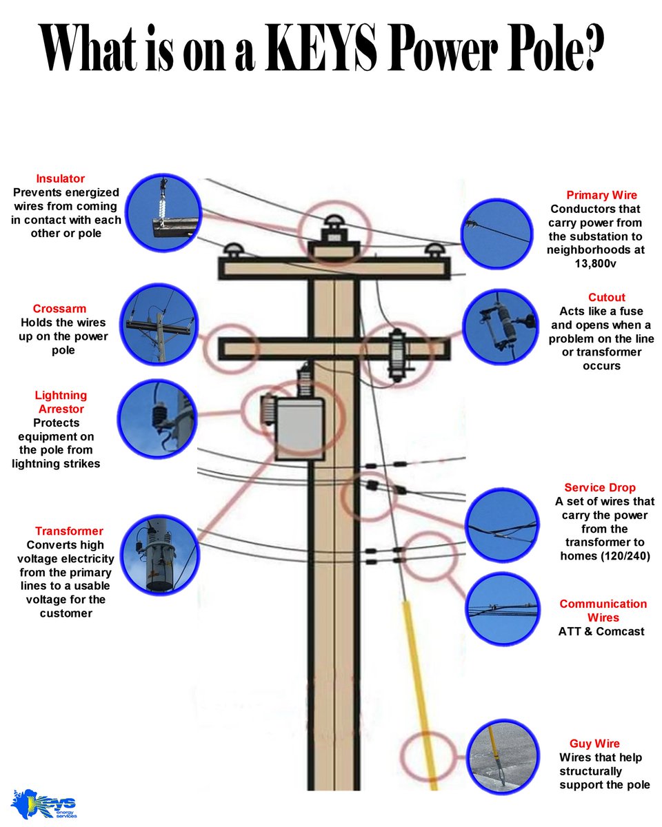 Power Pole Xl Wiring Diagram - Wiring Diagram
