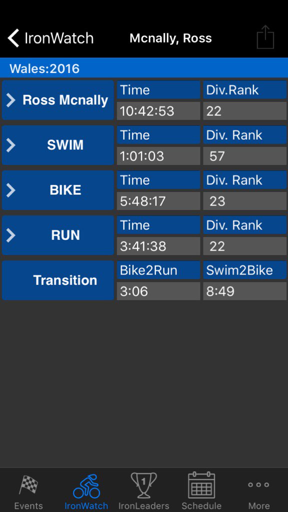 Results for Mcnally, Ross from Ironman Wales 2016 via <a href="/ironmobile/">ironmobile</a> <a href="/Ross_McNally/">Ross McNally</a> #bossedit #ironmanwales