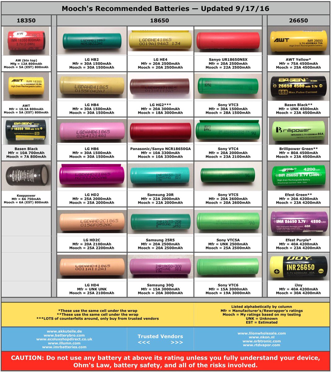 18650 Battery Safety Chart