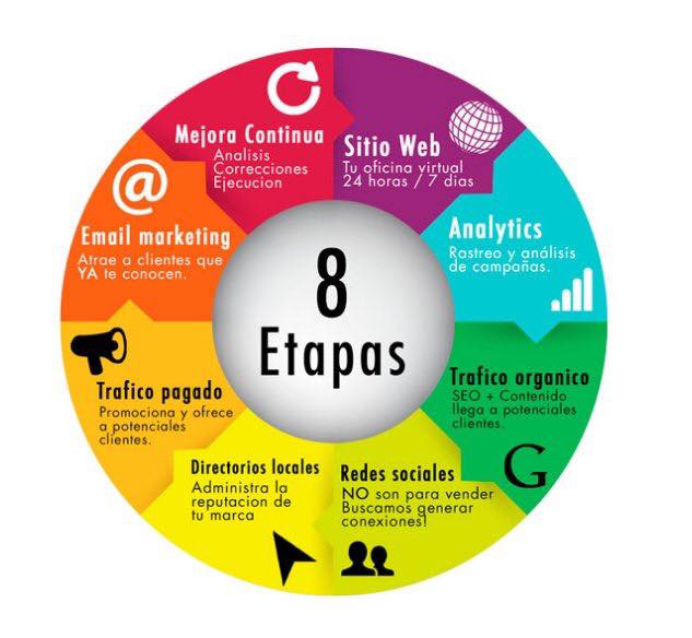 información que cura