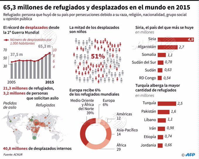Ver imagen en Twitter