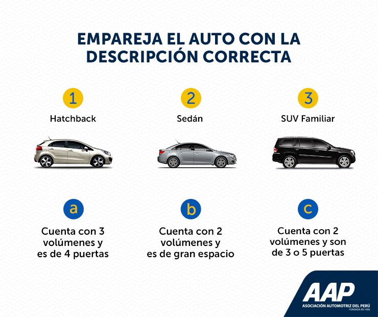 AAP_Peru's tweet photo. #FelizLunes Inicia la semana con esta #TriviaAAP y demuestra que eres todo un experto en autos. 😉 https://t.co/t79BbeLRHE